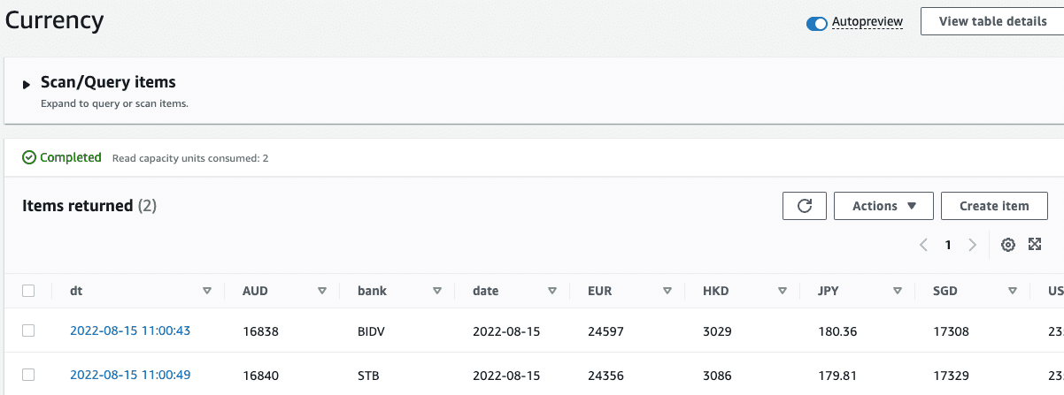 Crawled in DynamoDB